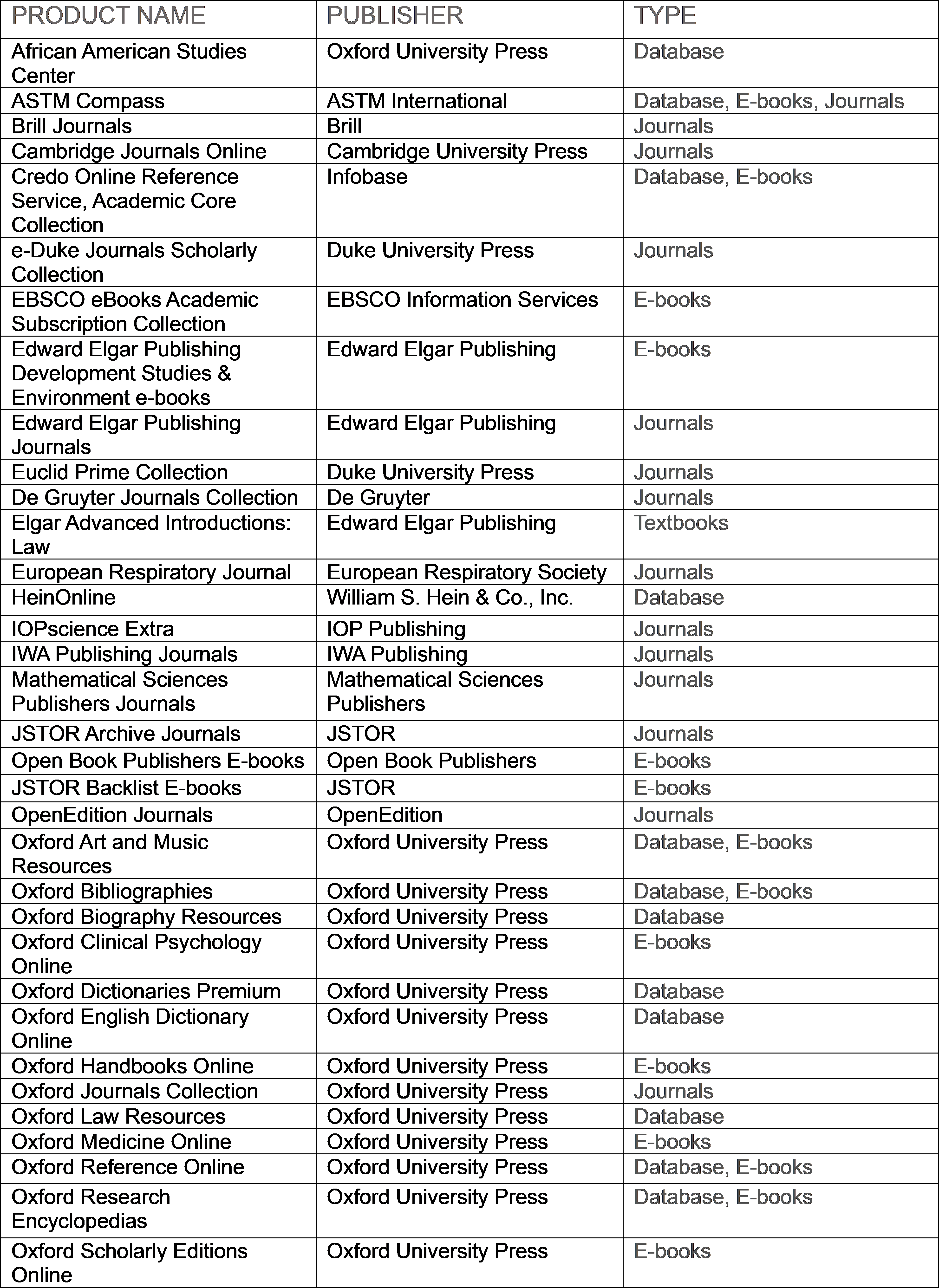 consortium members